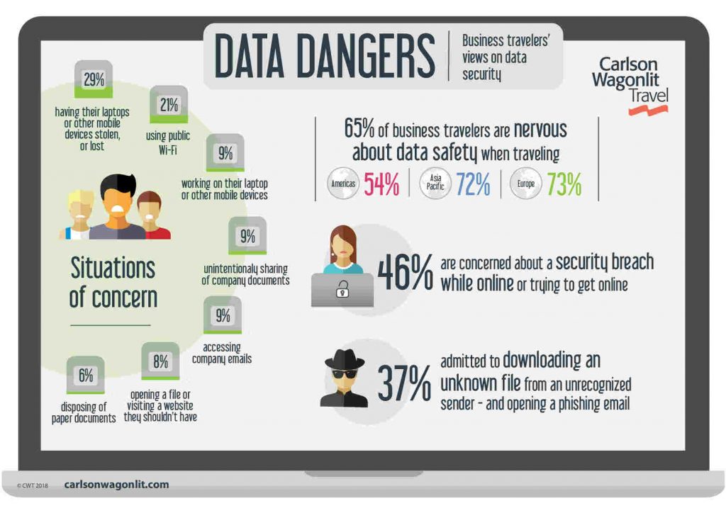 Infografica indagine CWT