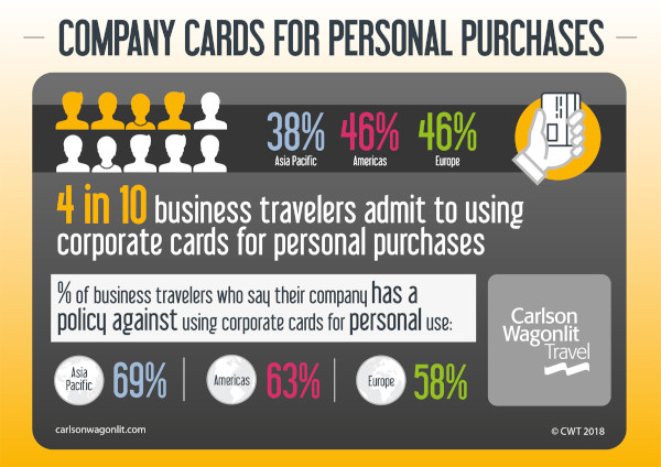 Infografica carte di credito