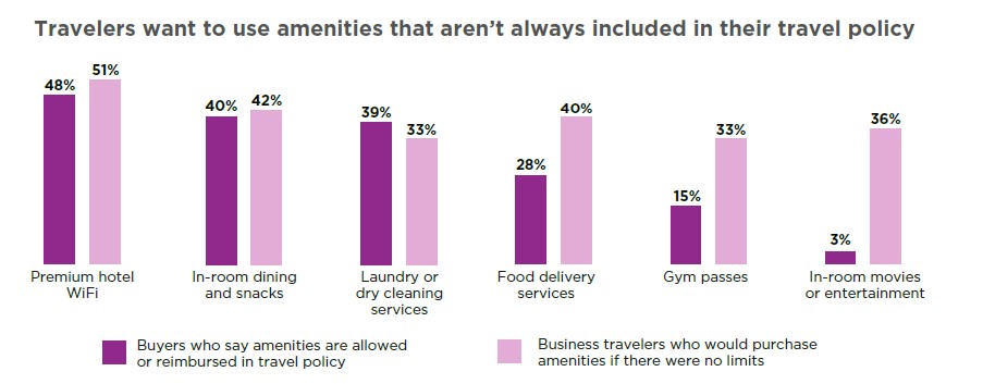 amenities-indagine-dati