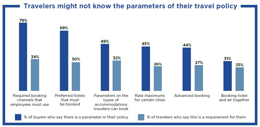 policy-indagine-dati